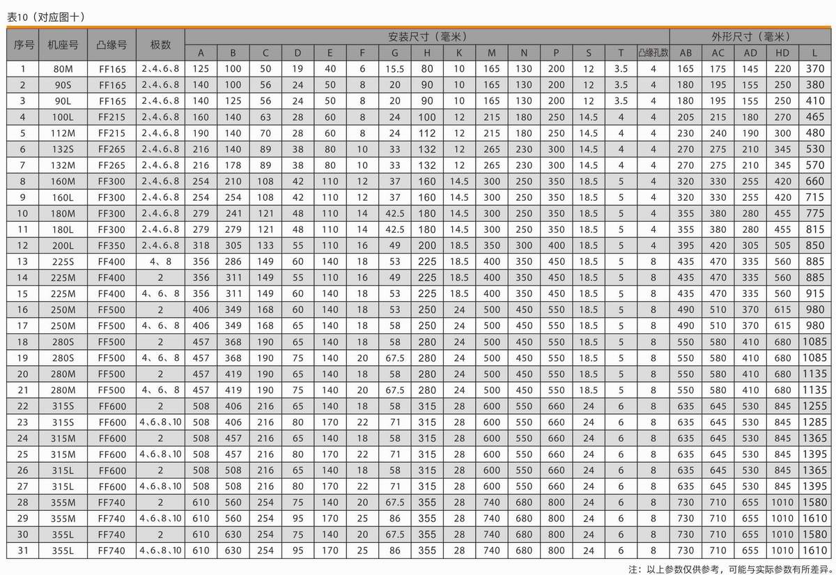 變頻調速三相異步電動機  YVF2系列 04